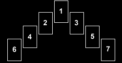 Legeart: Zauberspruch der Zigeuner